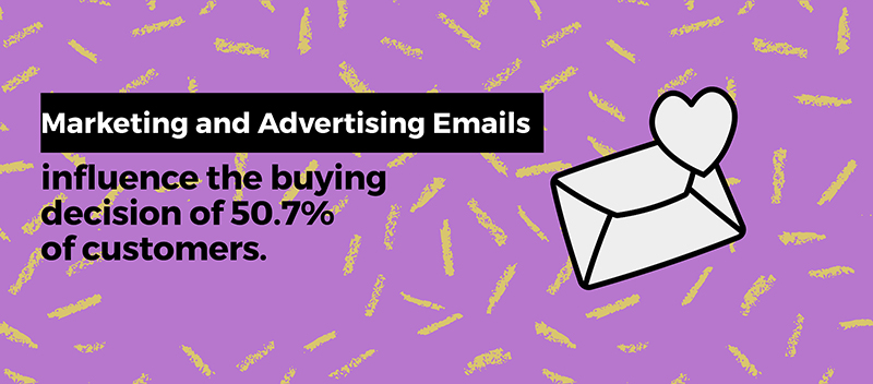 Easter Marketing Ideas - email marketing stats