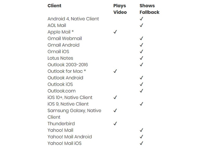 how to email a video