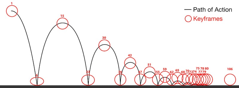 how to make 2D animation