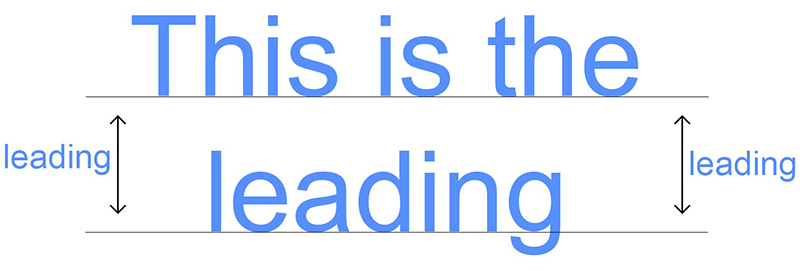 what is typography - leading