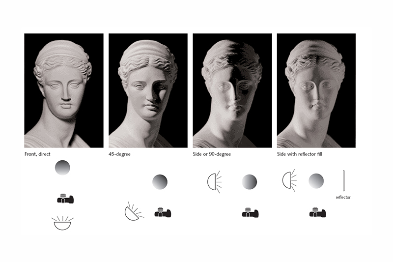 create marketing video storyboard - lighting 