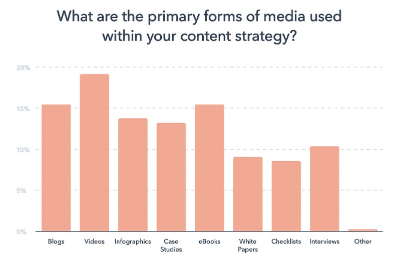 hubspot marketing research