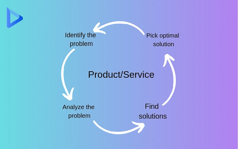 defining target audience