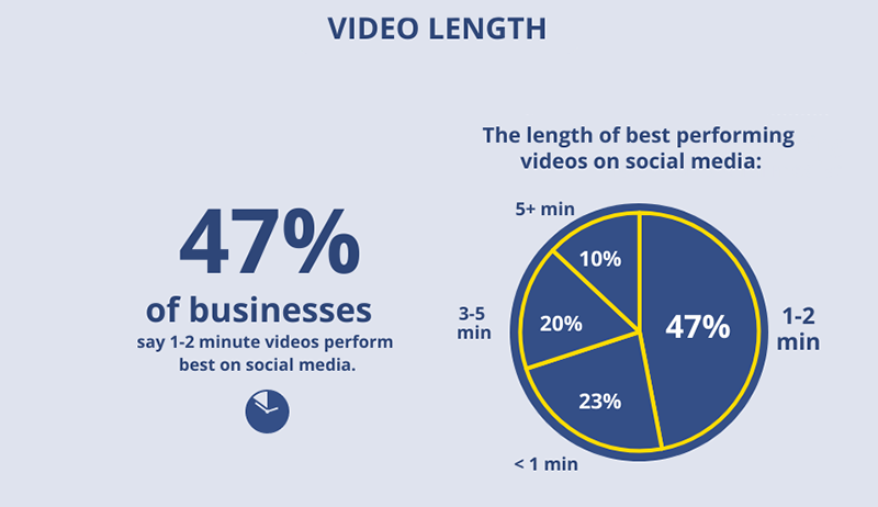 Repurposing old content - infographics