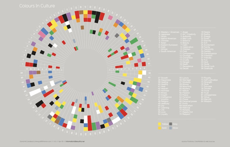 colors across cultures