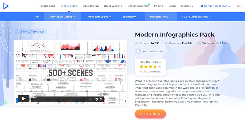 Monthly Video Report - infographics 