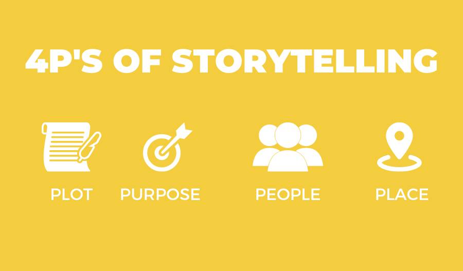 4p's of video storytelling