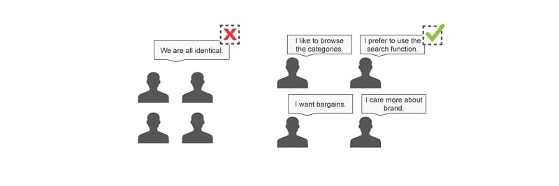 use targeting for better customer experience