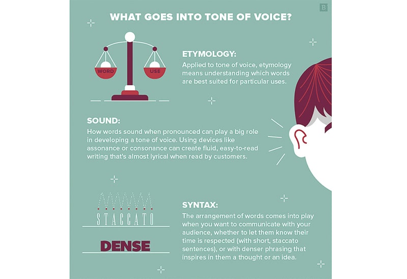 how to record a voiceover