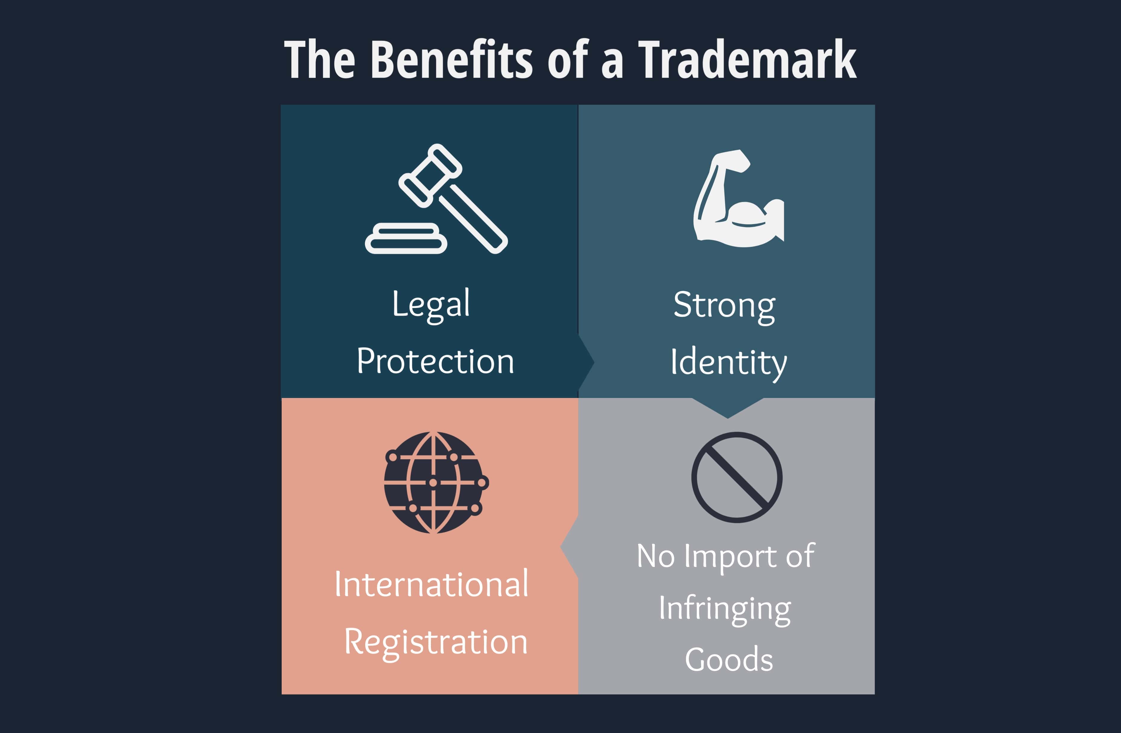 The Benefits of Trademark