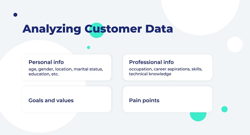analyzing customer data