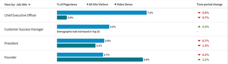 digital usage in 2020