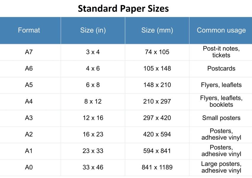 standard paper sizes 