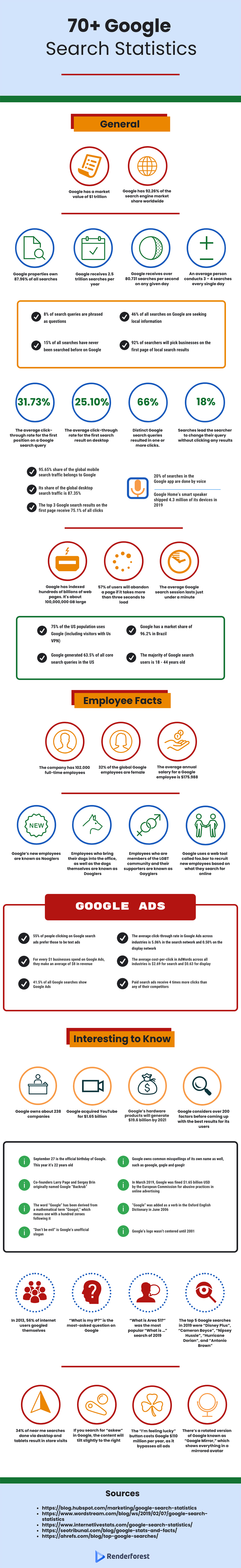 Google Search Statistics Infographic