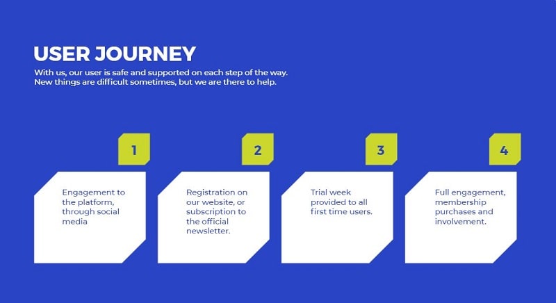 User journey stages