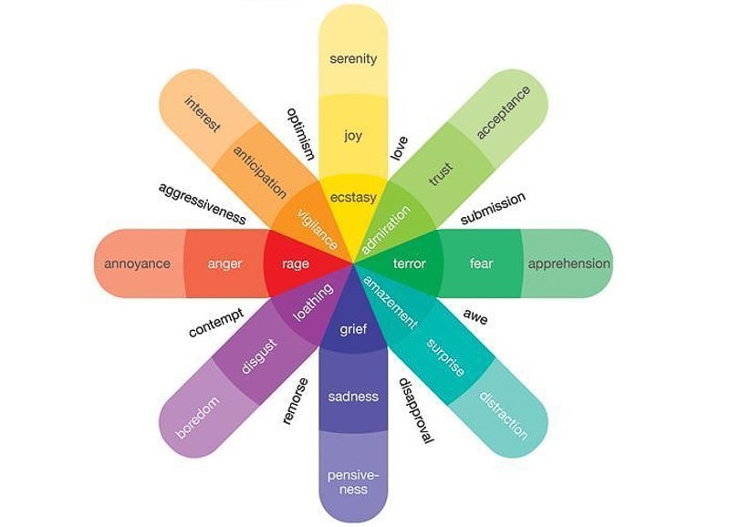 wheel of emotions