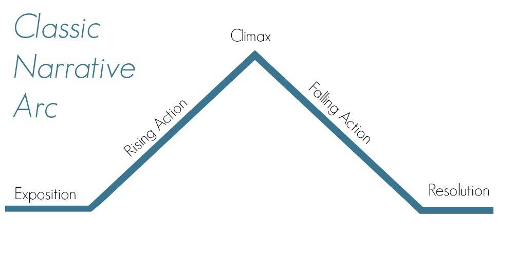 narrative arc