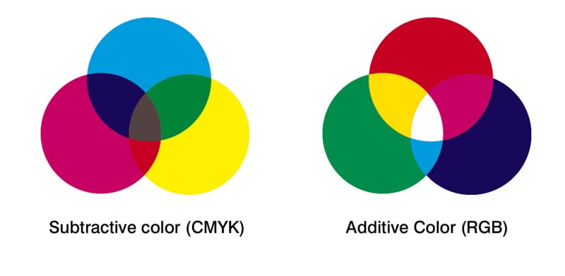 color systems