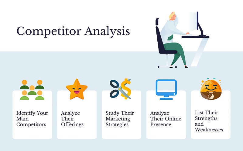 competitor analysis