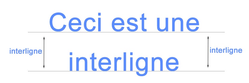 qu'est-ce que la typographie - interligne