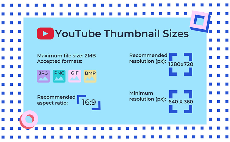 YouTube video thumbnail size