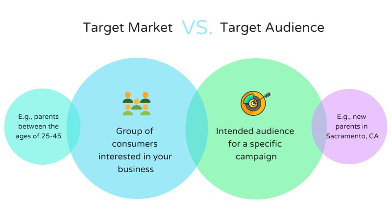 target market vs target audience