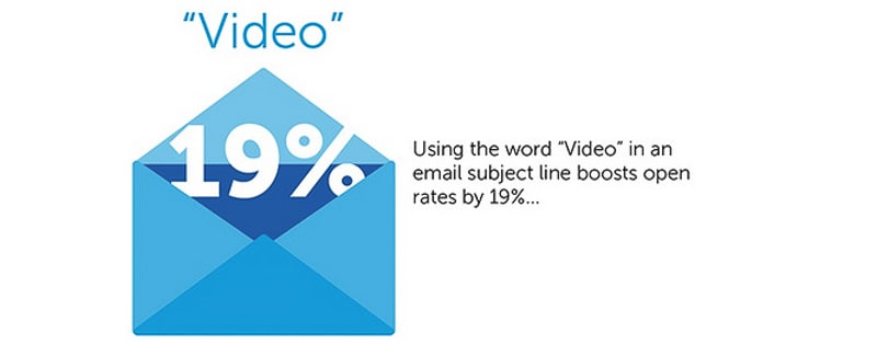 boost email open rate