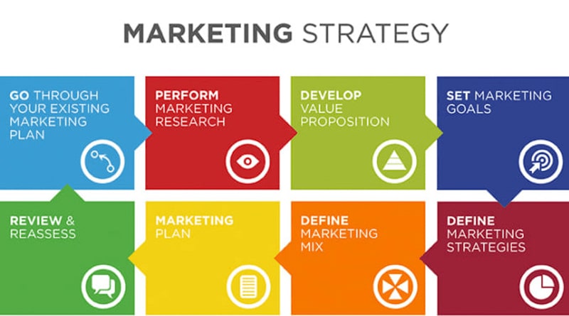 startup marketing strategy