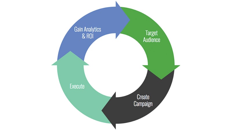 create content for target audience