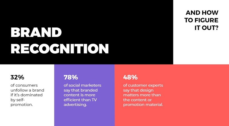 Brand recognition facts