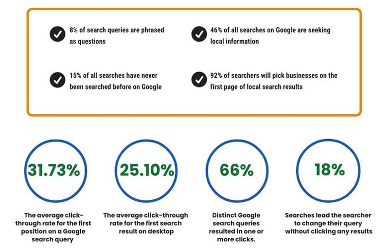 search engine statistics