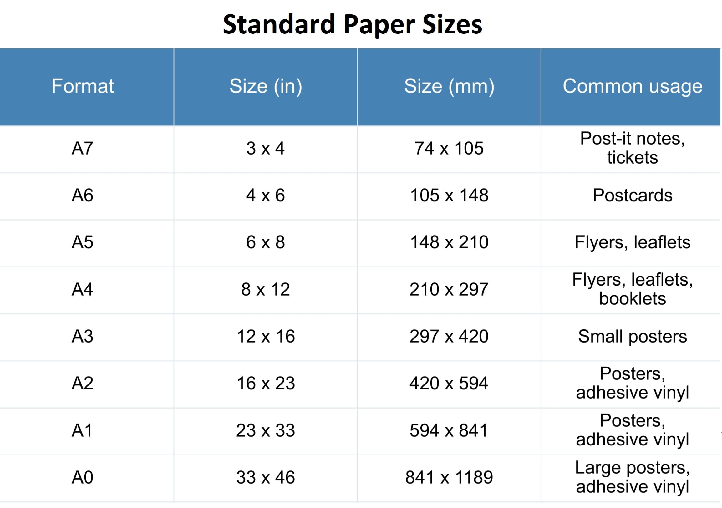 standard paper sizes 