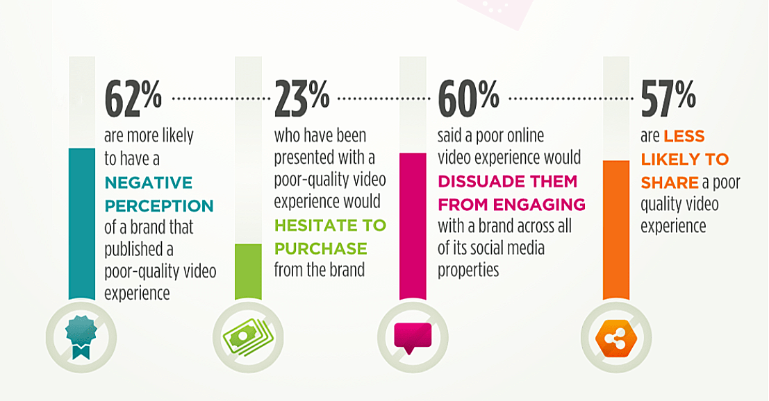 video optimization percentage