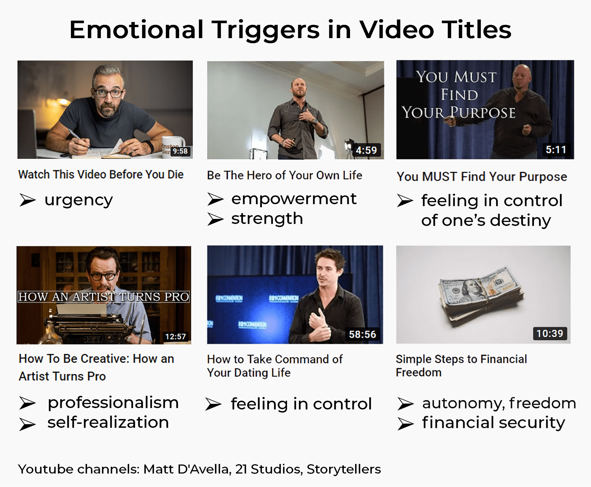 emotional triggers in video titles