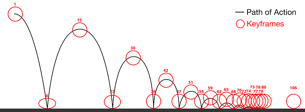 how to make 2D animation