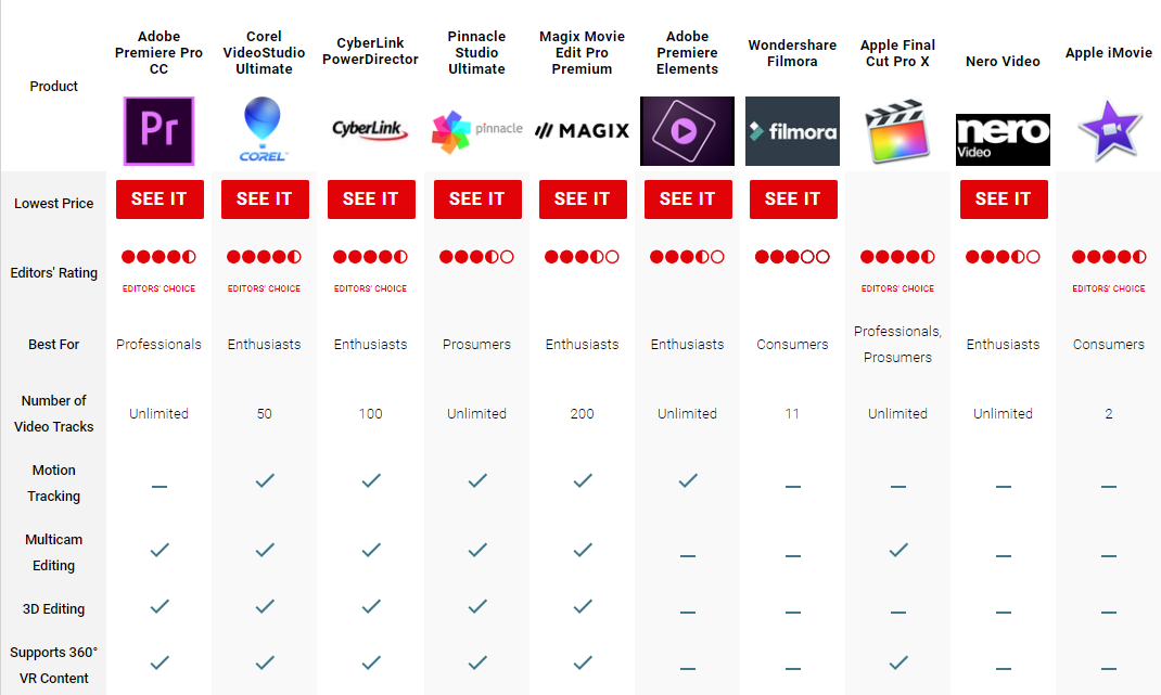 List of Video Editing Software for Windows