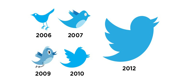 Twitter logo evolution