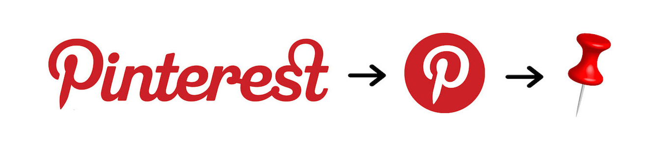 Pinterest logo meaning