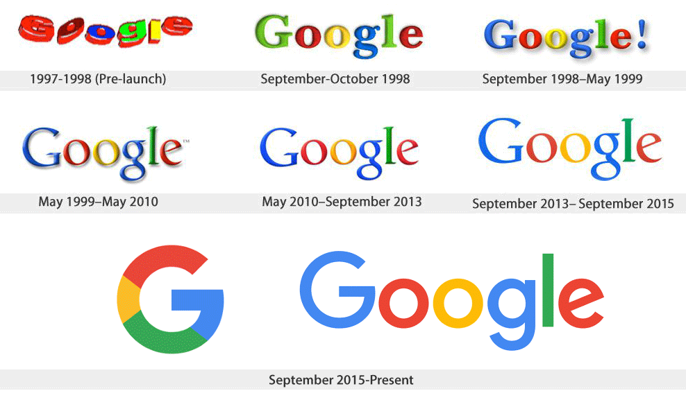 google logo evolution