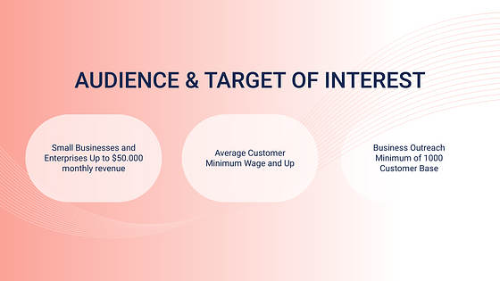 Pitch deck du plan d՛affaires