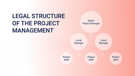 Pitch deck du plan d՛affaires