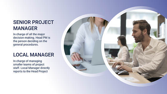 Pitch deck du plan d՛affaires