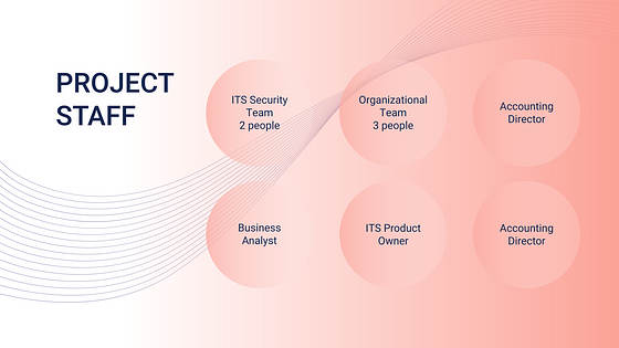 Pitch deck du plan d՛affaires