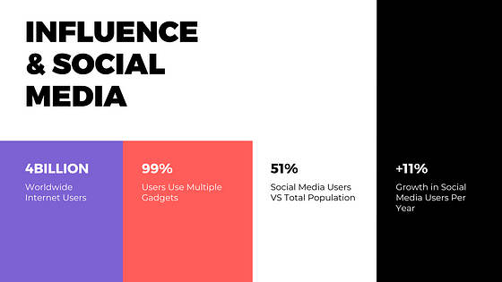 Social Media Marketing Trends