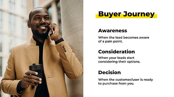 Online Marketing Course Slides