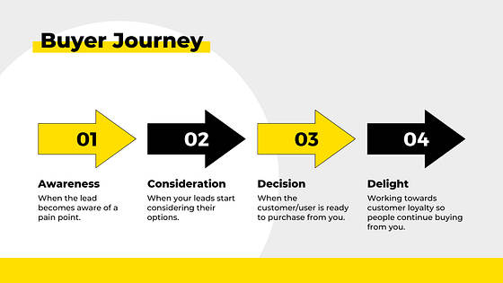 Online Marketing Course Slides