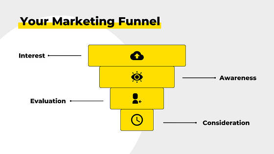 Online Marketing Course Slides