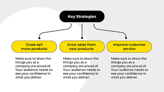 Online Marketing Course Slides