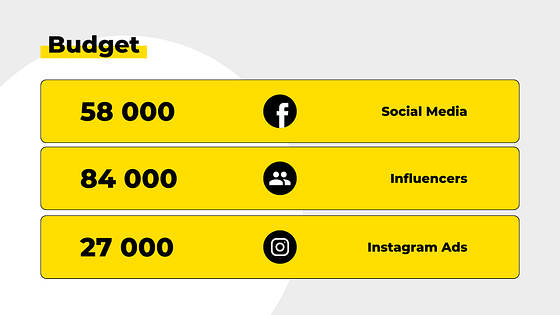 Online Marketing Course Slides