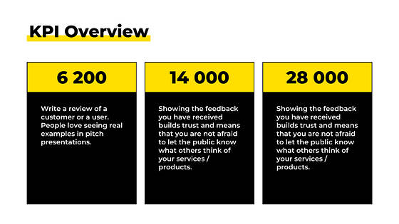 Online Marketing Course Slides